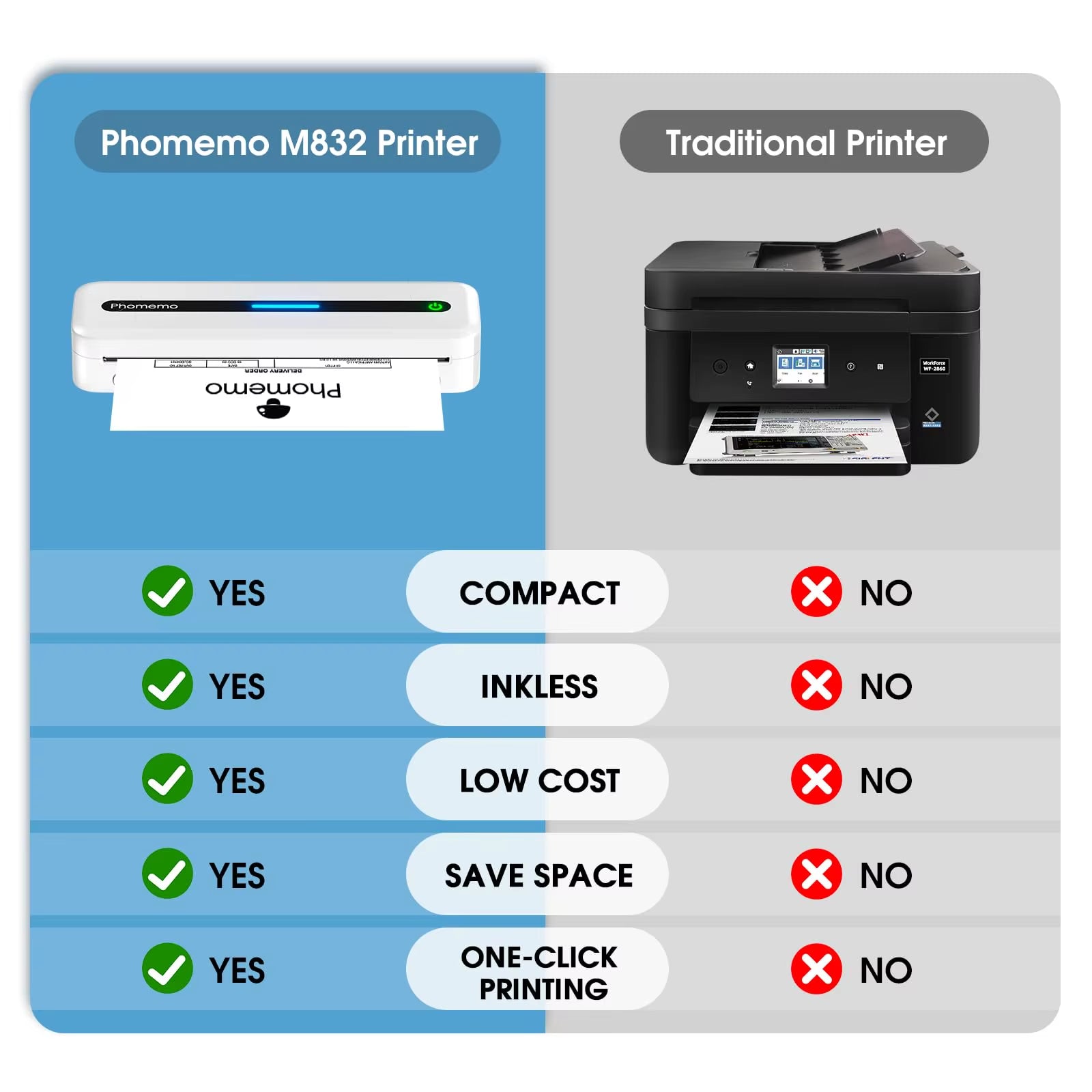 Multifunctional A4 Thermal Printer Bluetooth & Type-C Connection Compact Portable Mobile Printer for Travel Home Mobile Office